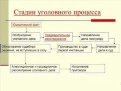 Полномочия по принятию решения о возбуждении уголовного дела