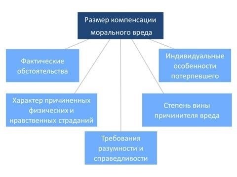 Понимание критериев приемлемости компенсации