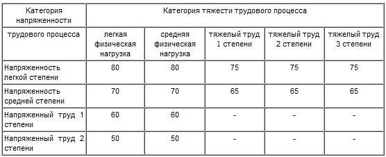 Понимание местных правил по шуму в офисных зданиях