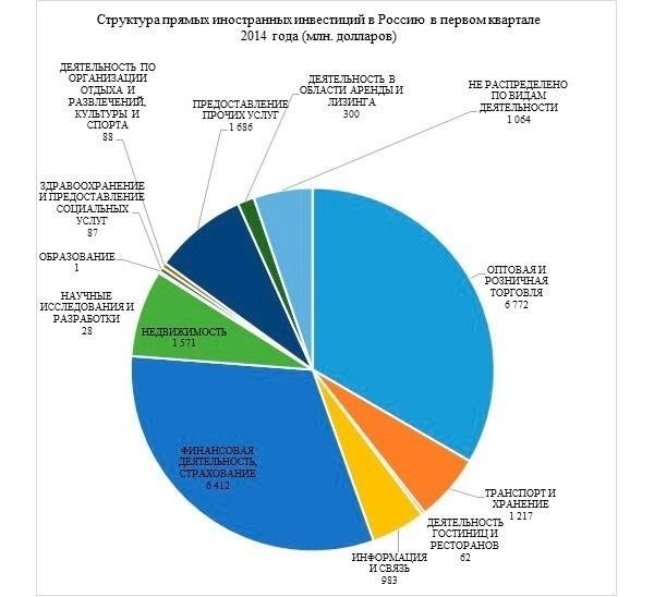Понимание новых ограничений на иностранные инвестиции в российские активы