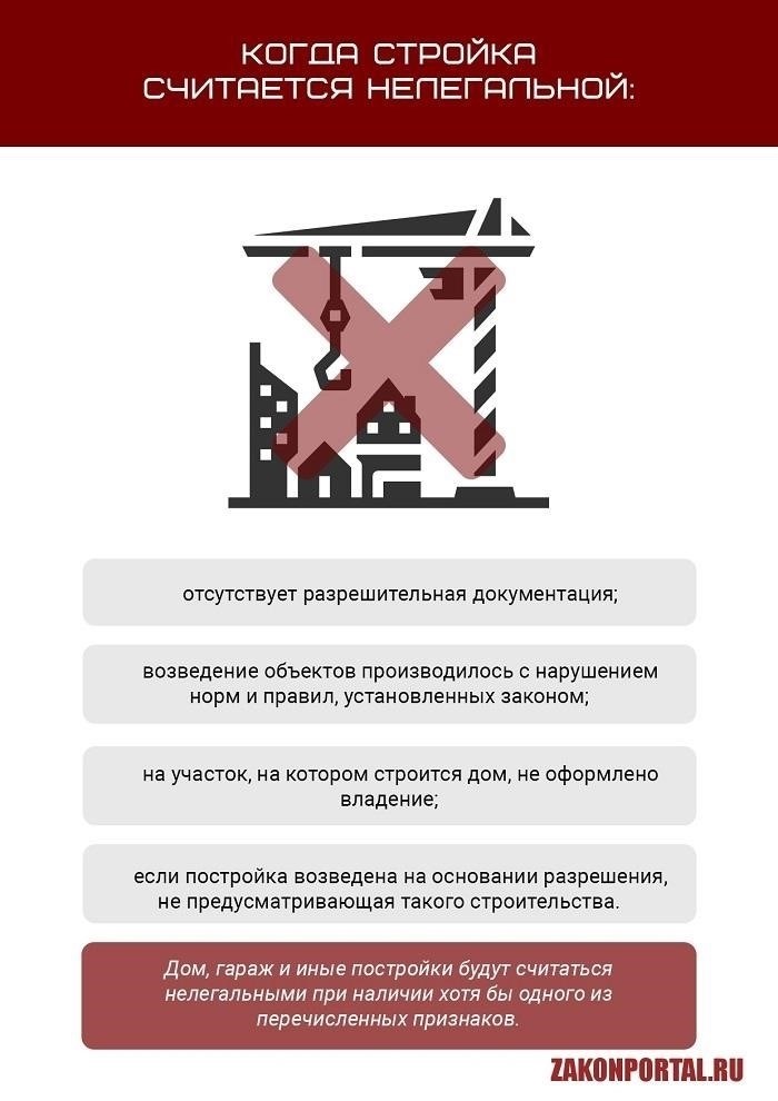 Понимание оснований для подачи жалобы на несанкционированную застройку