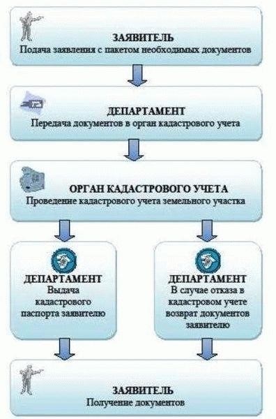 Понимание правовой основы постановки на кадастровый учет частичных объектов недвижимости