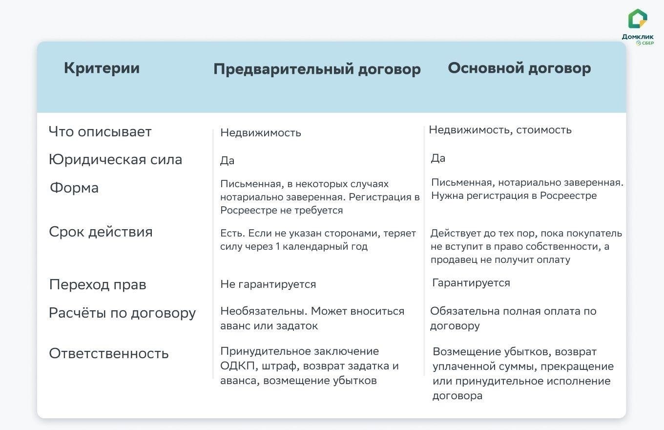 Последние изменения в области прав собственности и их влияние на сделки
