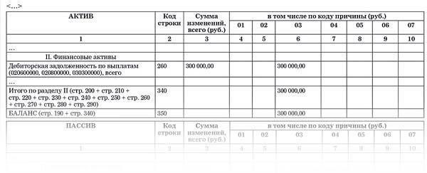 Правильное кодирование страховых взносов на дни дополнительного отпуска по КОСГУ
