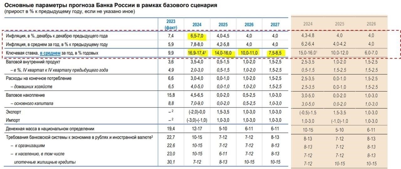 Резюме основных итогов заседания 1 квартала 2024 года