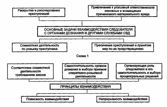 Роль правоохранительных органов в процессе расследования уголовных дел