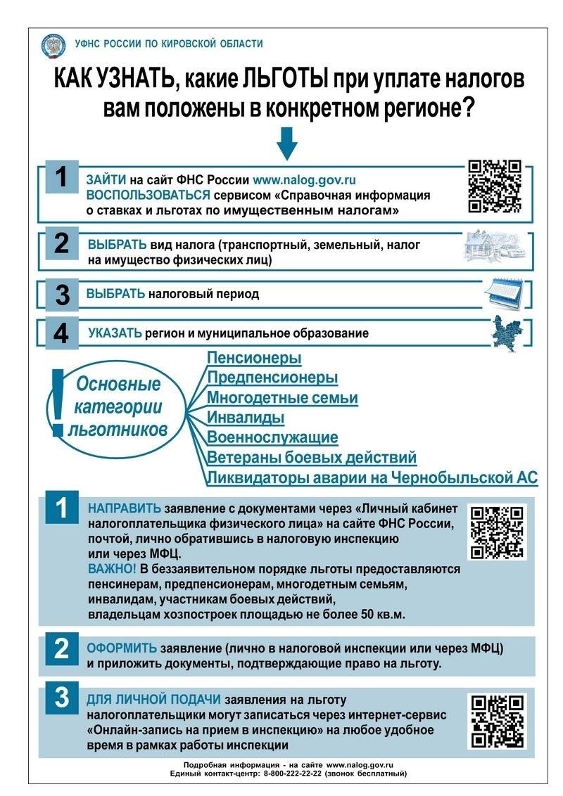 Шаги по проверке права на льготу