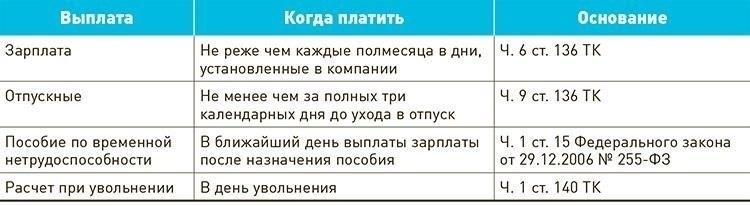 Сроки оформления компенсации