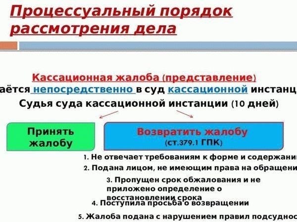 Сроки подачи жалоб