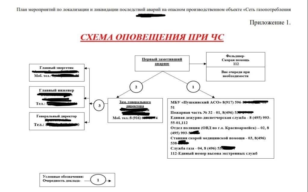 Технические нарушения, приведшие к авариям на опасных производственных объектах