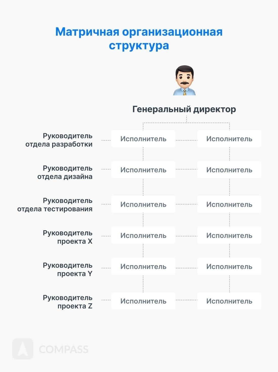 Типы сотрудничающих организаций