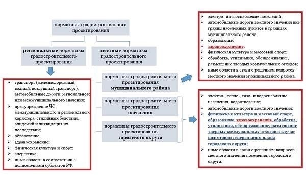 Влияние мероприятия на местные градостроительные инициативы