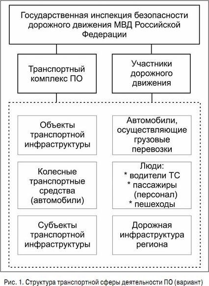 Внедрение новых транспортных правил и их влияние