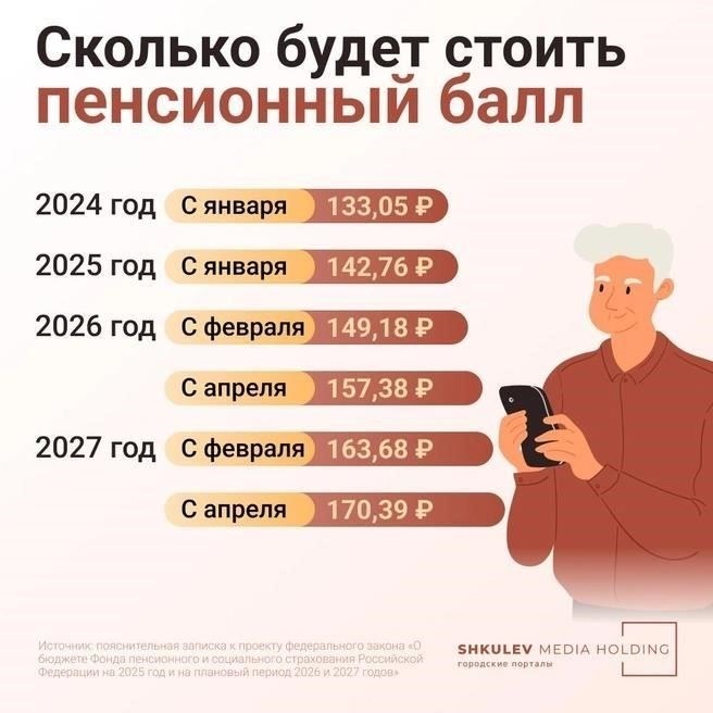 Базой для расчета пенсионных баллов является месячная зарплата. При зарплате в 25 000 рублей важно определить, какая ее часть учитывается пенсионной системой. В 2025 году годовая стоимость одного пенсионного балла составляет примерно 100 рублей. Однако пенсионная система использует специальную формулу, которая корректирует максимальный и минимальный пороги в зависимости от дохода.