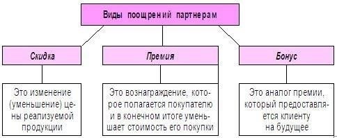 Бонусы: Система премий поощряет службу в критические моменты, а их размер рассчитывается в зависимости от выполненных действий и выслуги лет.