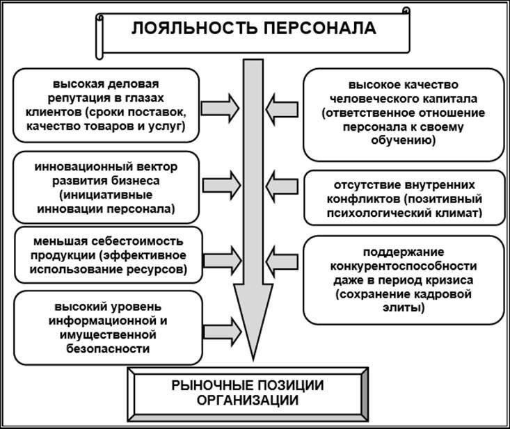 Бывшие военнослужащие должны рассмотреть возможность использования специализированных ресурсов, предназначенных для содействия их переходу на гражданскую работу. Эти платформы предлагают целевую помощь, например, составление резюме и доступ к эксклюзивным вакансиям. Некоторые программы обеспечивают прямые связи с работодателями, которым нужен военный опыт, упрощая процесс поиска работы для тех, кто имеет военное прошлое.