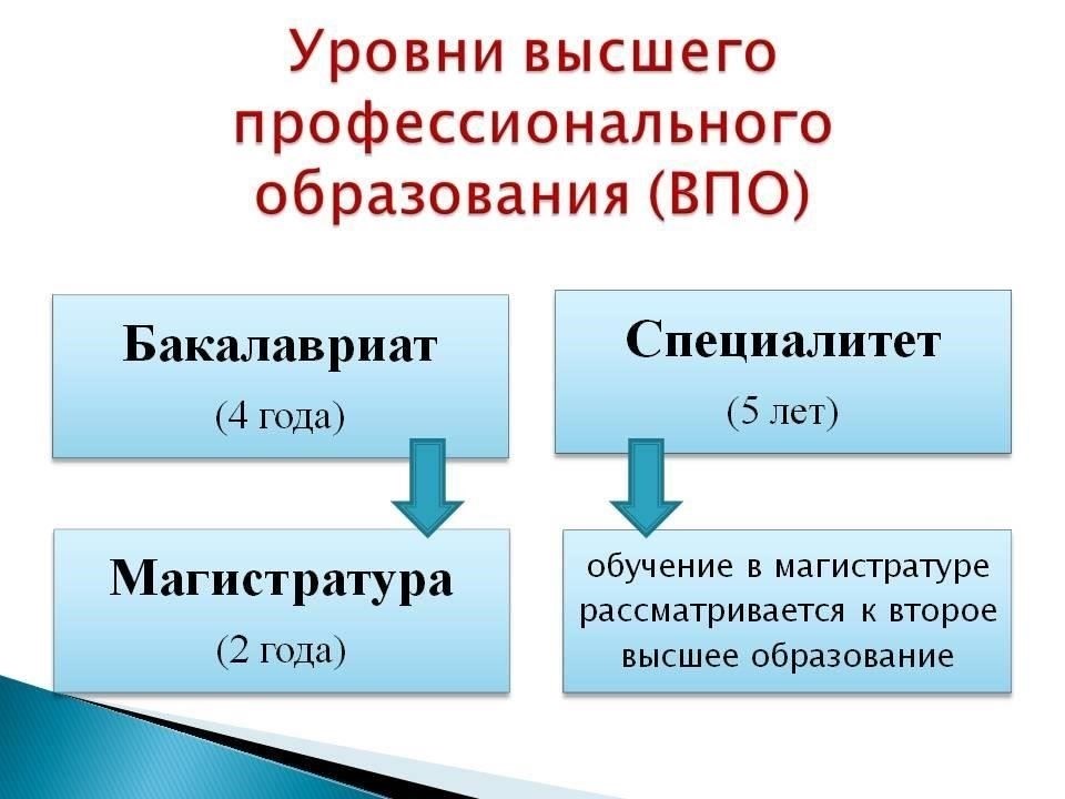 Чем профессиональная степень отличается от степени высшего образования в области полицейской деятельности?