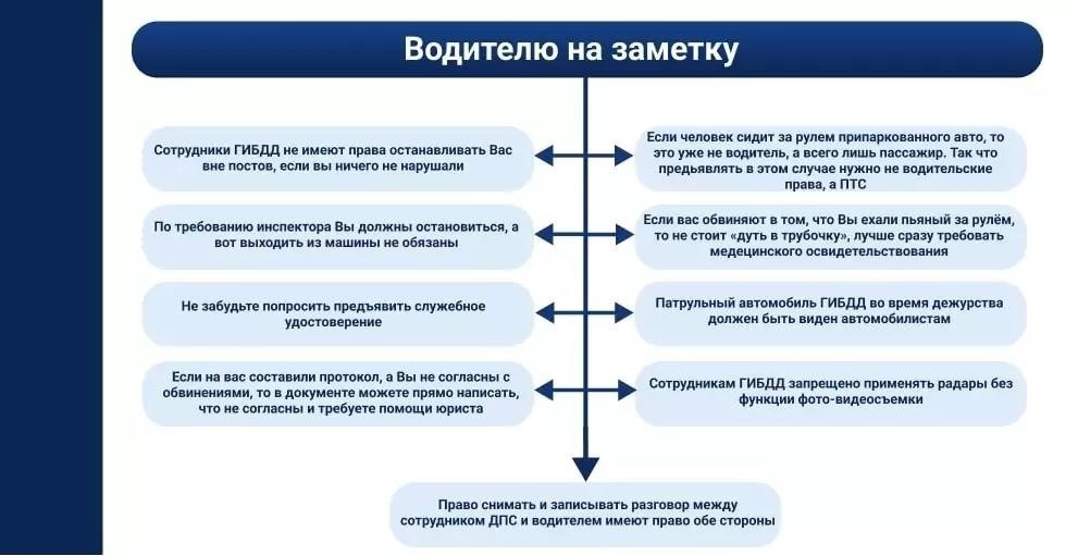 Что делать, если вы заплатили вовремя, но вам все равно предъявили обвинение