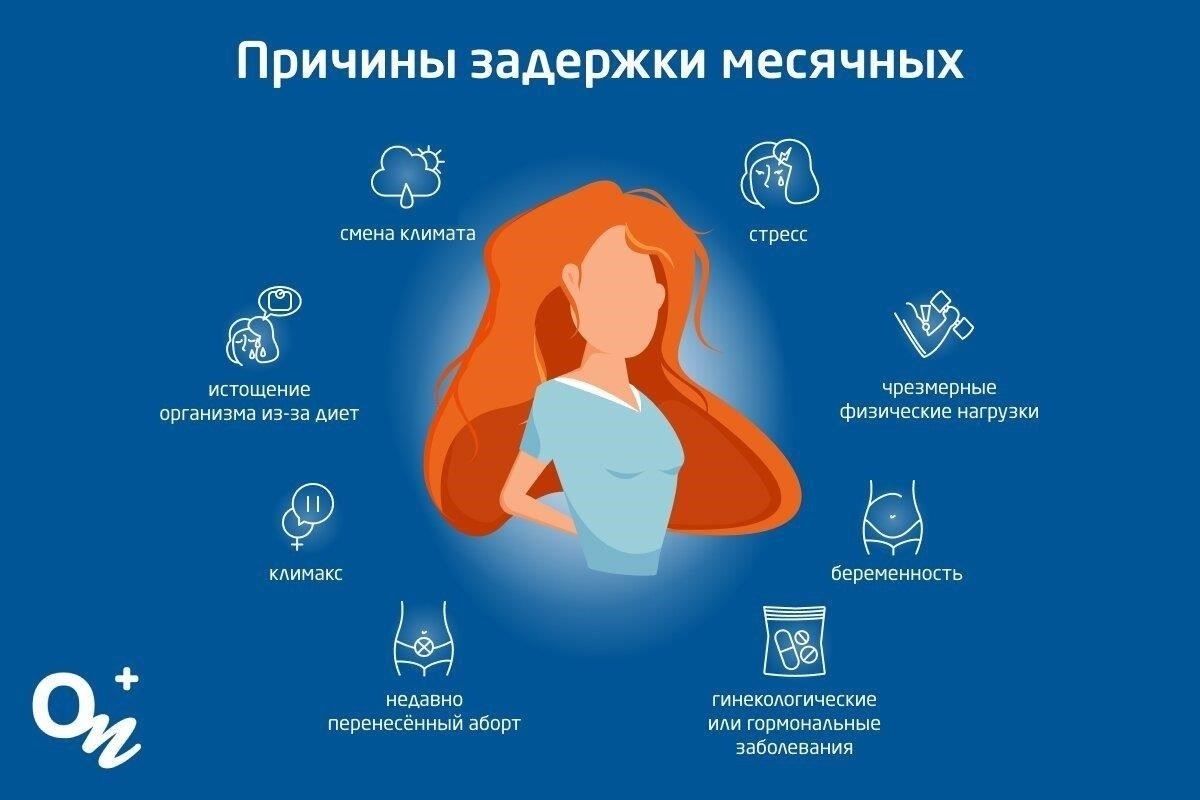 Что делать в случае задержек
