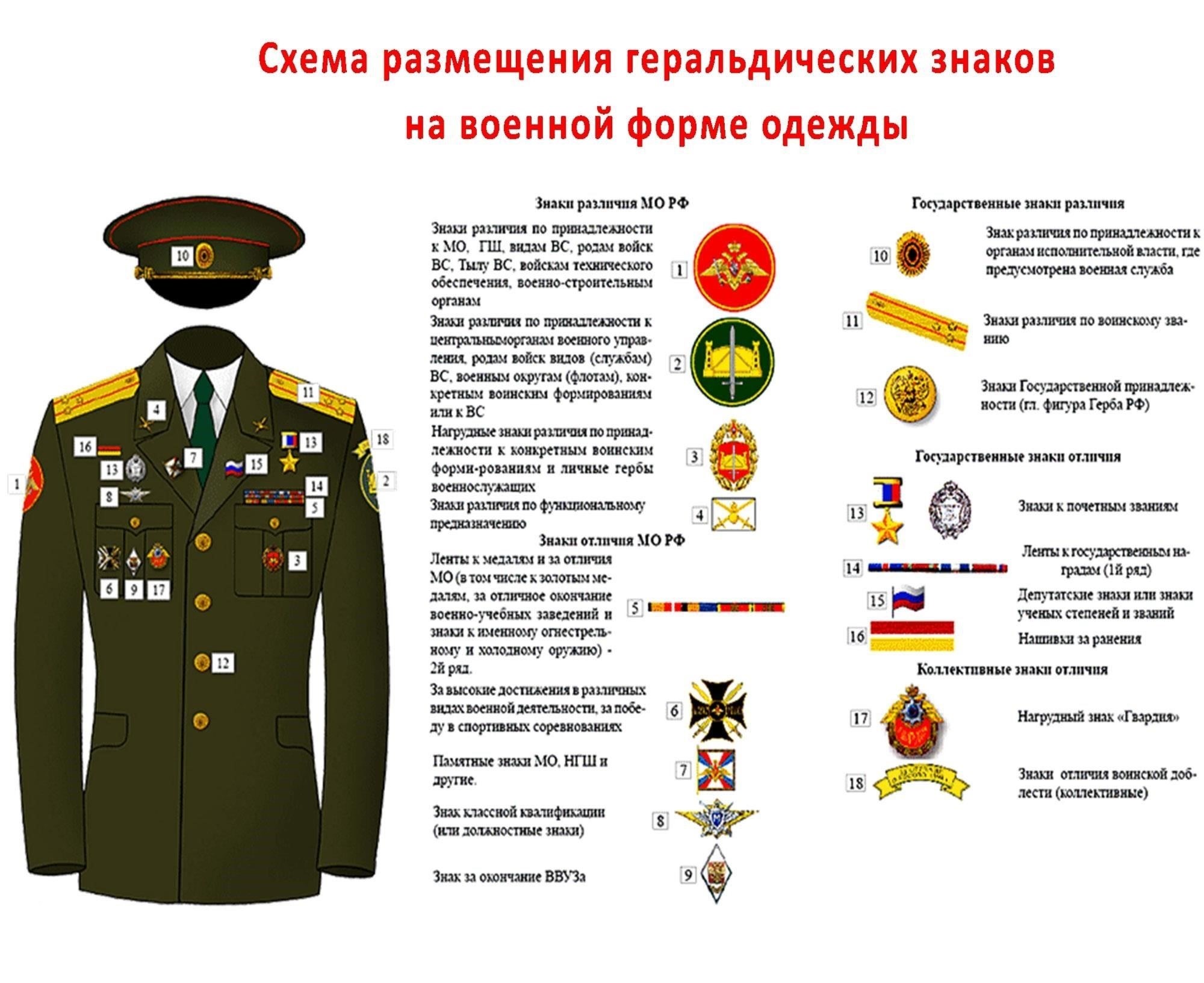 Что касается дизайна, то медаль была простой, но эффективной, отражая ценности того времени. Ее можно было носить на военной форме, и она часто рассматривалась как знак уважения в военном сообществе. Однако со временем ценность этой медали изменилась, особенно в связи с тем, что она ассоциировалась с военным временем, в котором она была вручена. Изначально считавшаяся важным показателем верности долгу, сегодня она служит историческим напоминанием о сложном и противоречивом наследии вермахта.