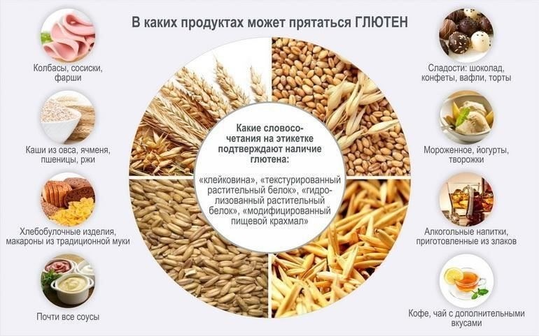Что нужно знать о целиакии