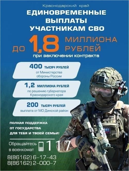 Что нужно знать военнослужащим о новой цене за квадратный метр