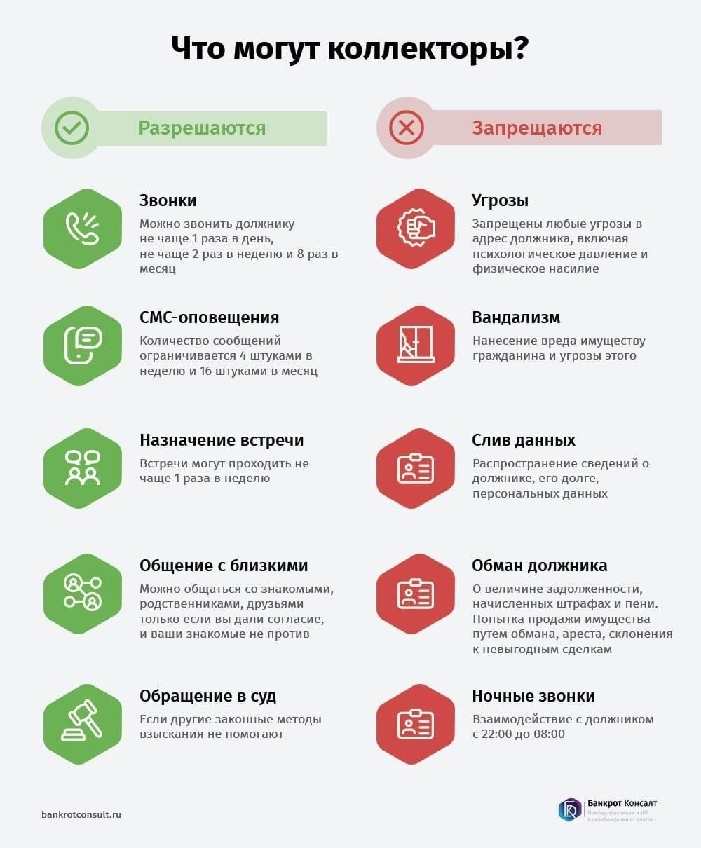 Что ожидать, когда ваш долг передается коллекторам