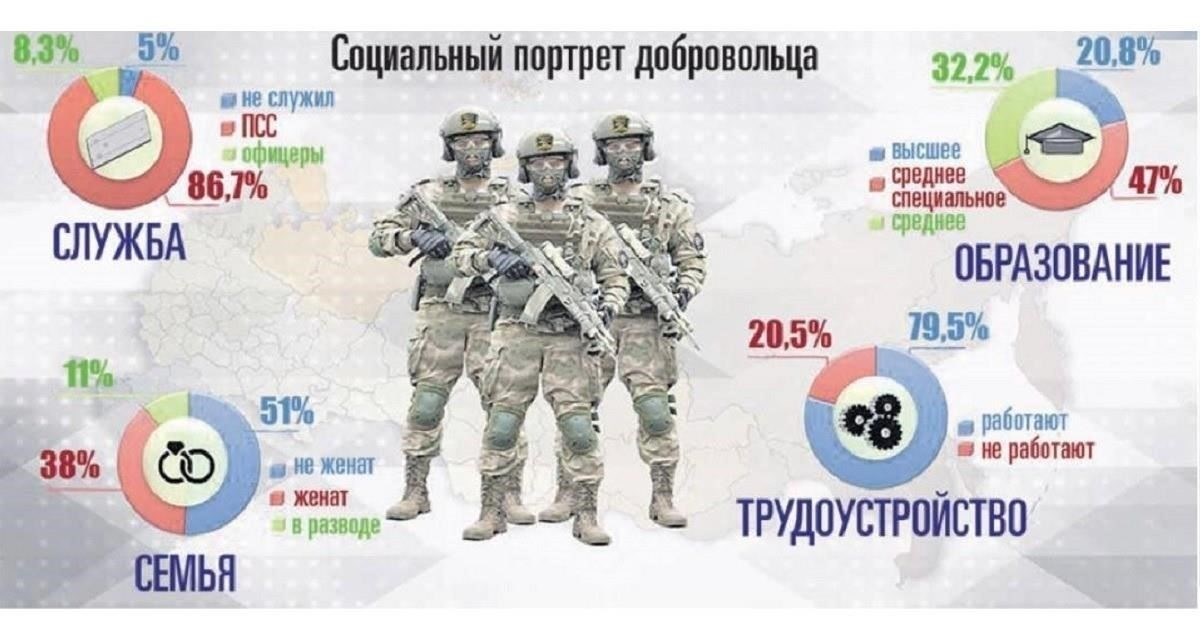 Что ожидать во время процесса набора солдат B4