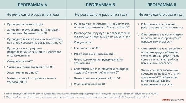 Что происходит во время проверки учения? Основные процедуры и ожидания