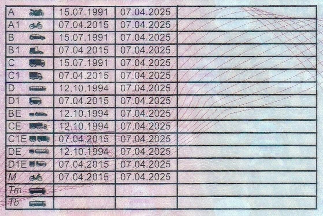 Что входит в пакет прав?