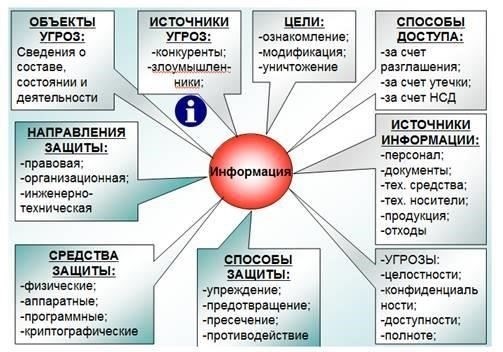 Чтобы обеспечить надлежащее обращение с конфиденциальными материалами, правительства разработали строгие правила и системы защиты документов от несанкционированного доступа. Эти протоколы включают в себя как цифровые, так и физические меры безопасности, в том числе шифрование и контролируемое хранение документов, чтобы ограничить риск утечки.