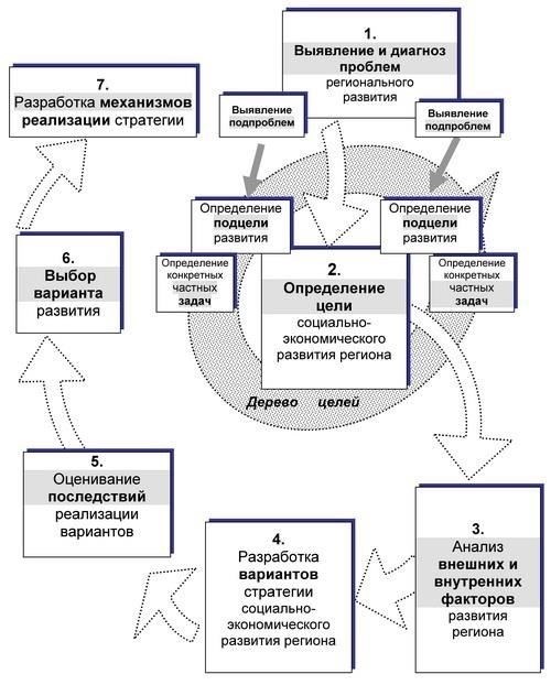 Чтобы определить правильный коэффициент для конкретного региона, в первую очередь необходимо обратиться к официальным документам, в которых указаны региональные корректировки. В некоторых случаях региональные расчеты могут предполагать использование специальных индексов, соответствующих экономическим условиям и уровню жизни в регионе. Ошибки в расчетах могут привести к неправильным корректировкам, например, к завышению или уменьшению компенсации, поэтому крайне важно понимать, как каждый регион применяет коэффициент.
