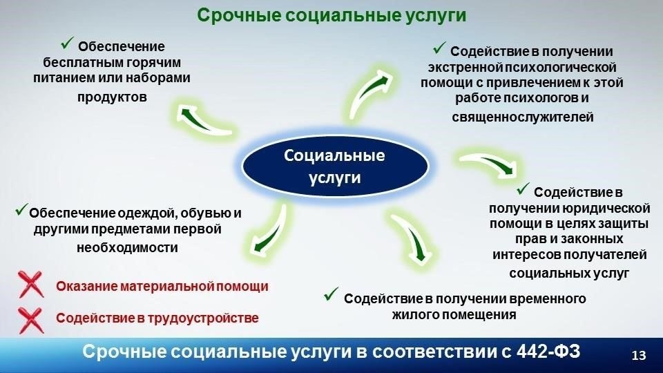 Чтобы решить вопрос с получением медицинских и социальных услуг, выполните следующие действия: