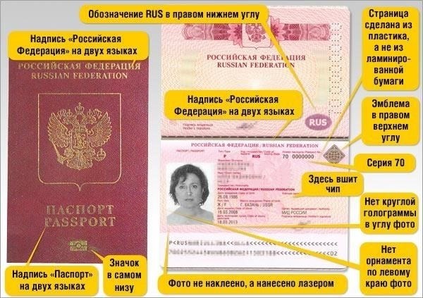 Действующие паспорта обеих сторон.