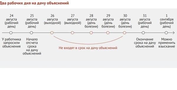 Четыре процедурные ошибки при увольнении сотрудника 
