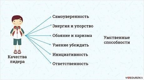 Для молодых людей, желающих отточить свои лидерские качества и навыки работы в команде, армия предлагает непревзойденную среду для роста. Служба в армии, будь то в полевых условиях или в структурированной среде, помогает людям отточить качества, необходимые для успешной профессиональной и личной деятельности. Становится очевидным, что военный опыт - это преобразующий процесс, который не только укрепляет личность, но и повышает ее способность работать в составе сплоченной команды.