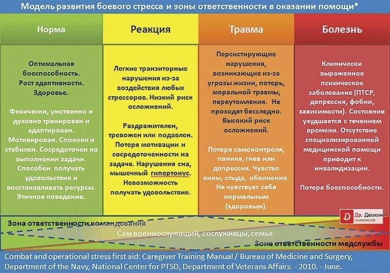 Для оценки психологической устойчивости, устойчивости внимания и социальной адаптивности используется ряд личностных оценок.