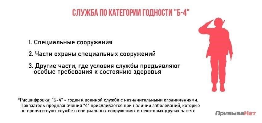 Для тех, кто относится к категории B4, пригодность к службе может включать такие должности, как караульная служба или административные функции, но не активные боевые действия или специальные операции.