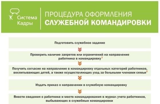 Для военнослужащих продолжительность командировки обычно исчисляется с момента отъезда до прибытия к назначенному месту службы. Этот период считается частью официального служебного времени.