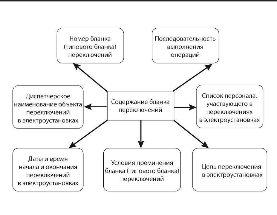 Доказанный опыт управления группой технического персонала, обеспечения соблюдения инструкций и поддержания высоких стандартов обслуживания.