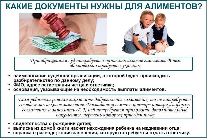 Документы, необходимые для подачи заявления