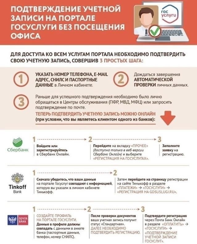 Документы, необходимые для регистрации на Gosuslugi