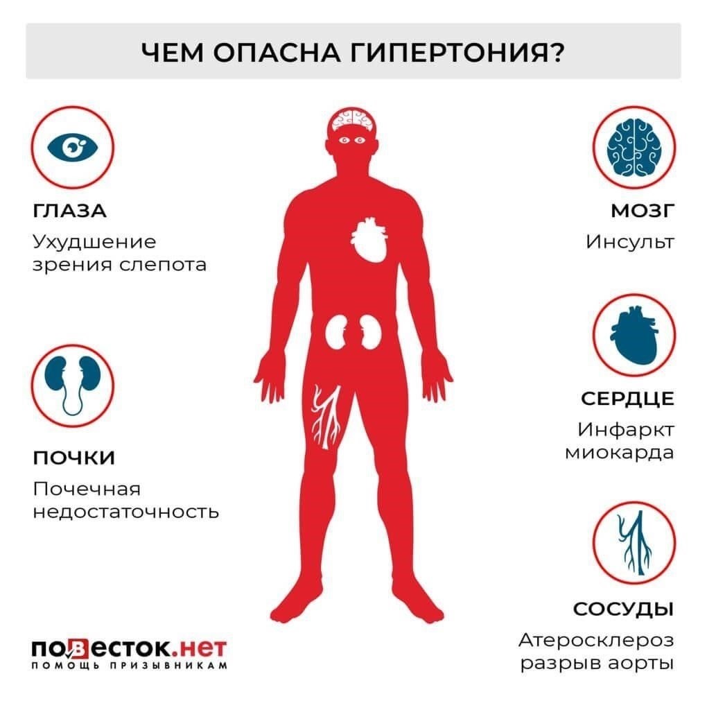 Допустимые значения артериального давления для службы в армии