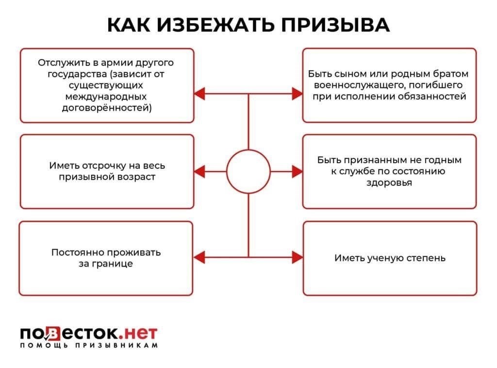 Экономические факторы, влияющие на решения о призыве в армию
