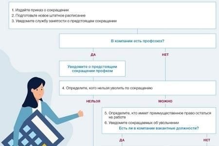 Если допуск сотрудника аннулирован, доступ к этим данным будет немедленно аннулирован, а любое нарушение может привести к увольнению.
