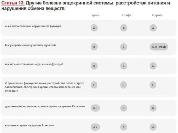 Если призывник относится к категории «G», медицинская комиссия оценит его состояние и примет решение о предоставлении отсрочки. Важно, чтобы человек предоставил все необходимые документы, касающиеся его истории болезни. Список заболеваний, которые могут привести к отсрочке от призыва на военную службу категории «G», обширен, и окончательное решение зависит от медицинской оценки.