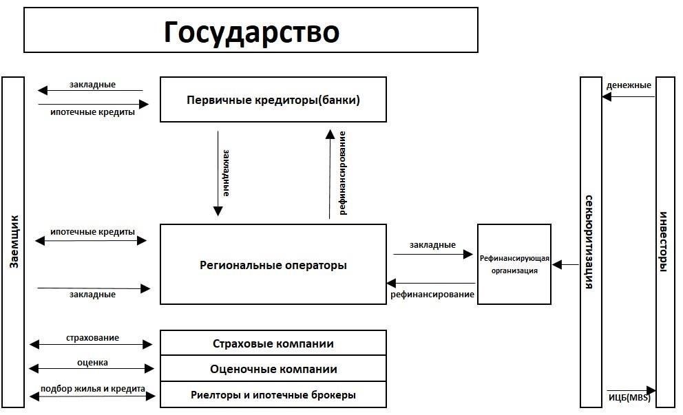 Если вы не получите разрешения, это может привести к проблемам со статусом вашего кредита или будущим правом на получение дополнительных военных ипотечных кредитов.