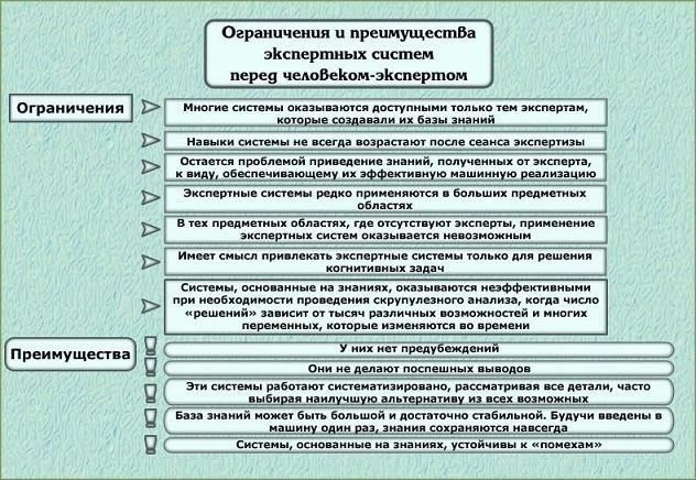 Эта должность требует экспертных знаний в области работы с различными системами здания, такими как отопление, водопровод и электрика, обеспечивая их непрерывное и бесперебойное функционирование. Ключевым требованием является способность оценивать состояние оборудования и инициировать своевременную замену или ремонт неисправных частей. Кандидат также должен обладать навыками разработки и выполнения графика профилактического обслуживания оборудования и систем во всех жилых помещениях.