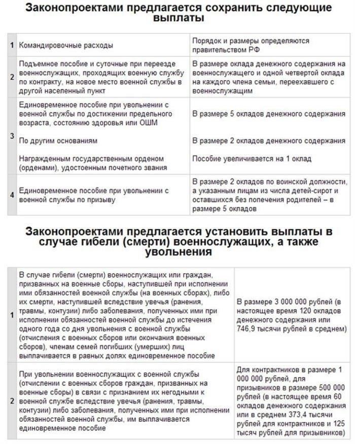 Этапы процесса увольнения военного пенсионера