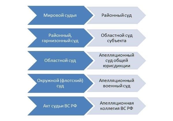 Факторы, влияющие на количество страниц в уголовном деле